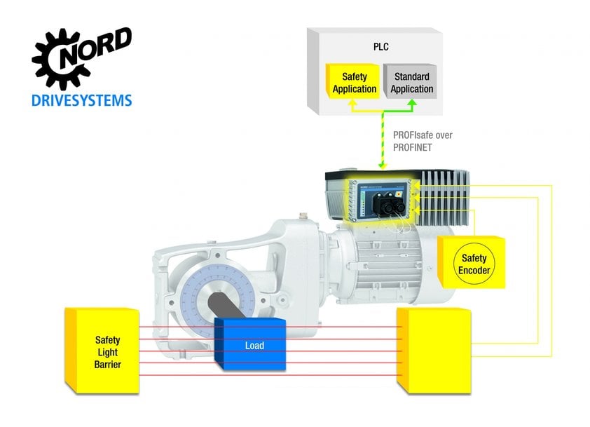 NORD DRIVESYSTEMS en Tire Technology 2019